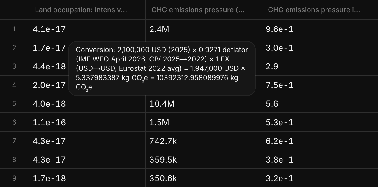 Results sheet with the calculation tooltip of a GHG emissions pressure: spend, deflator, exchange rate, and factor