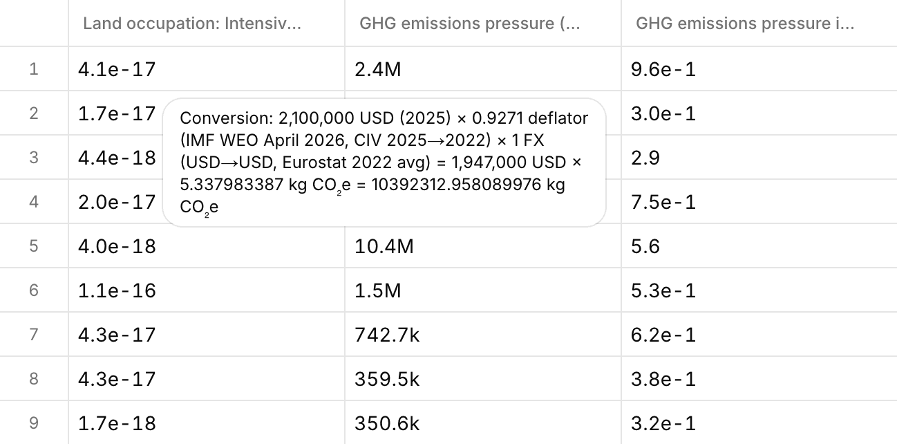 Results sheet with the calculation tooltip of a GHG emissions pressure: spend, deflator, exchange rate, and factor