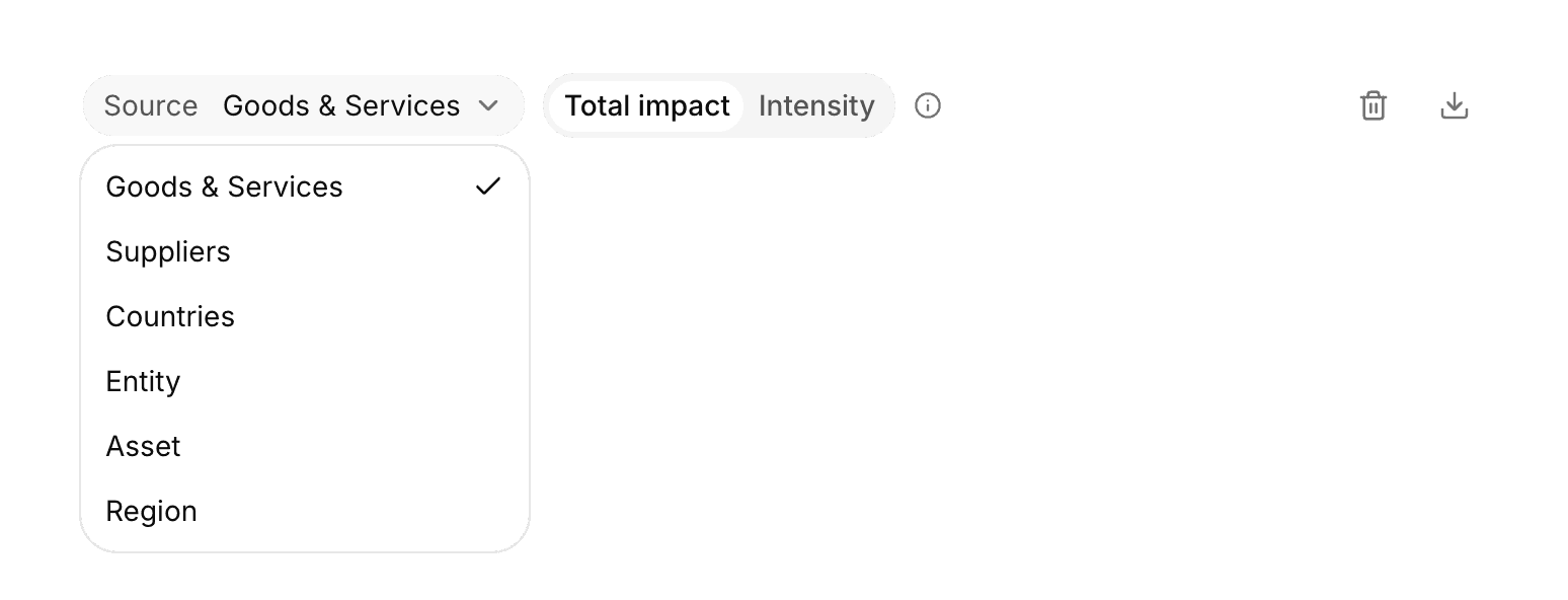 Impact Source card with the Source menu open, listing Goods & Services, Suppliers, Countries, Entity, Asset, and the custom column Region